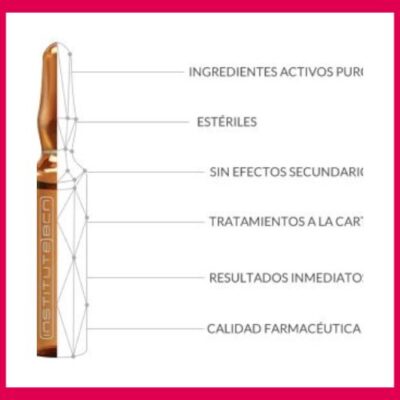 Mesoceuticals classics